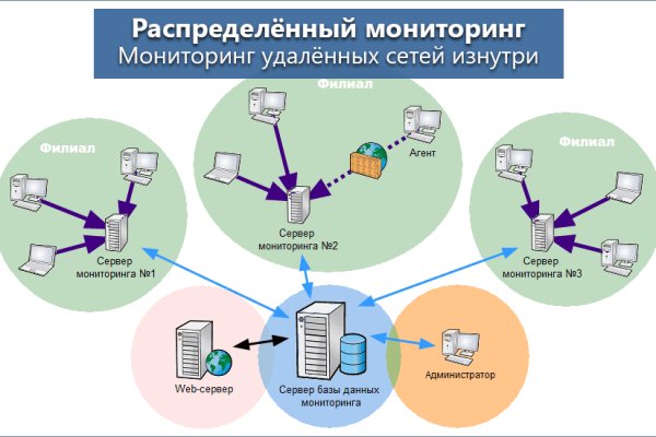 Кракен через браузер